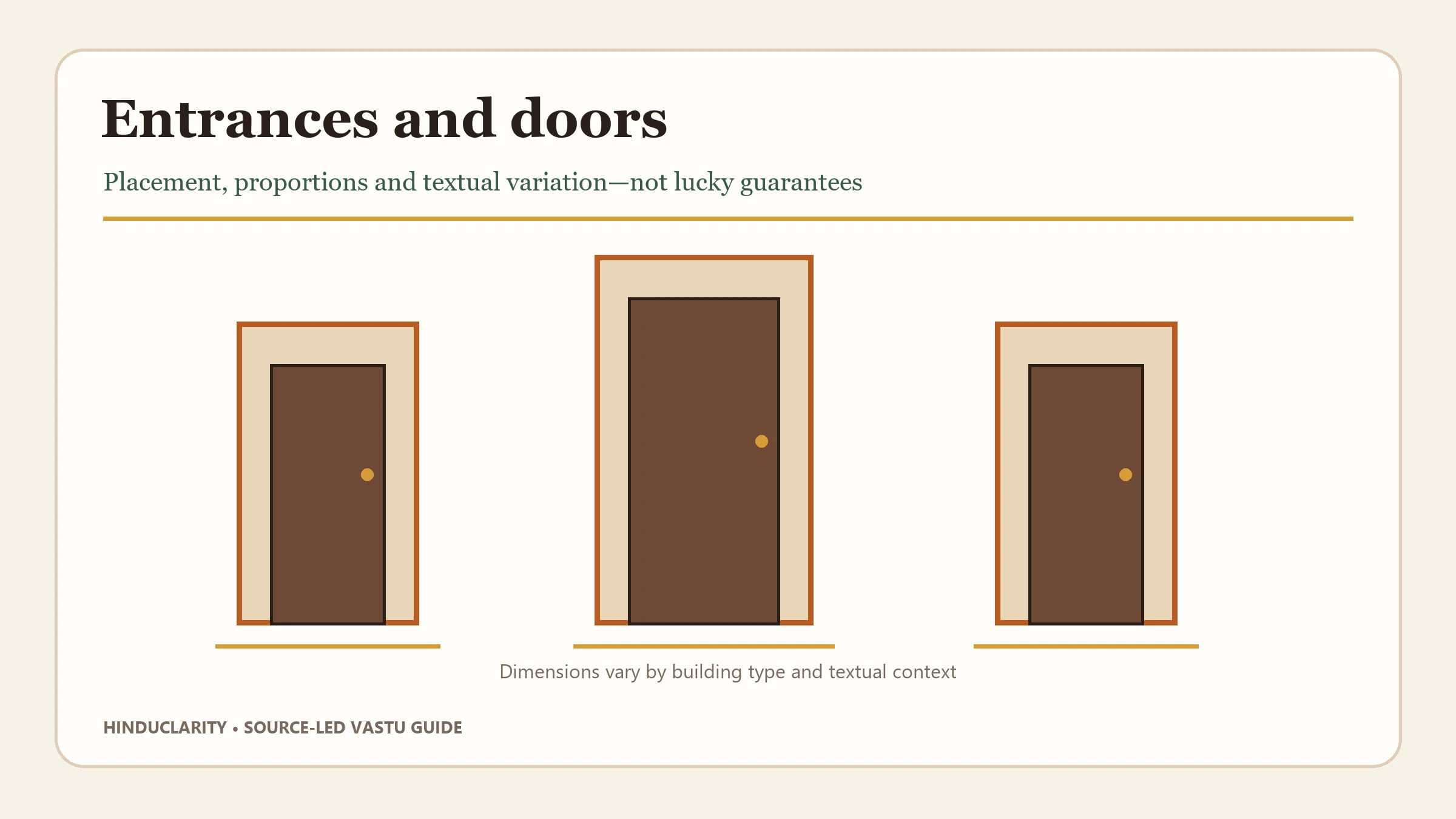 Three differently proportioned doorways illustrating that entrance dimensions vary by building type and textual context.