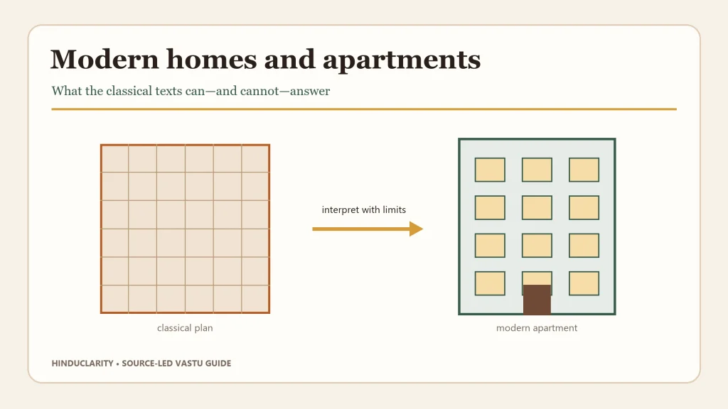 A classical planning grid connected cautiously to a modern apartment block with the instruction to interpret with limits.